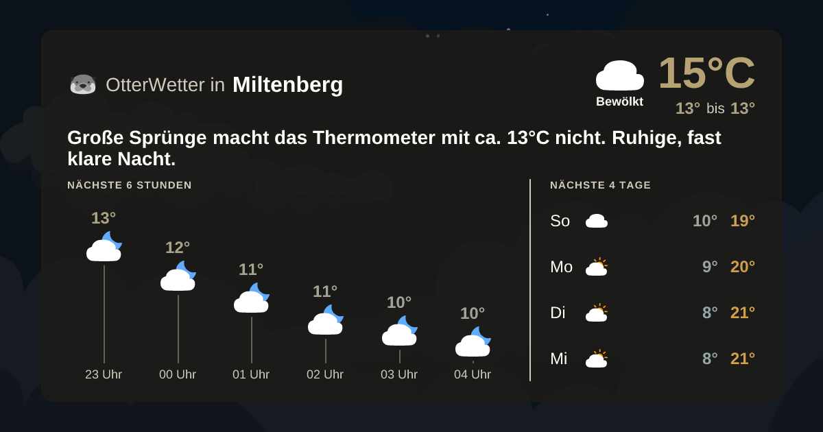 OtterWetter-Widget Miltenberg