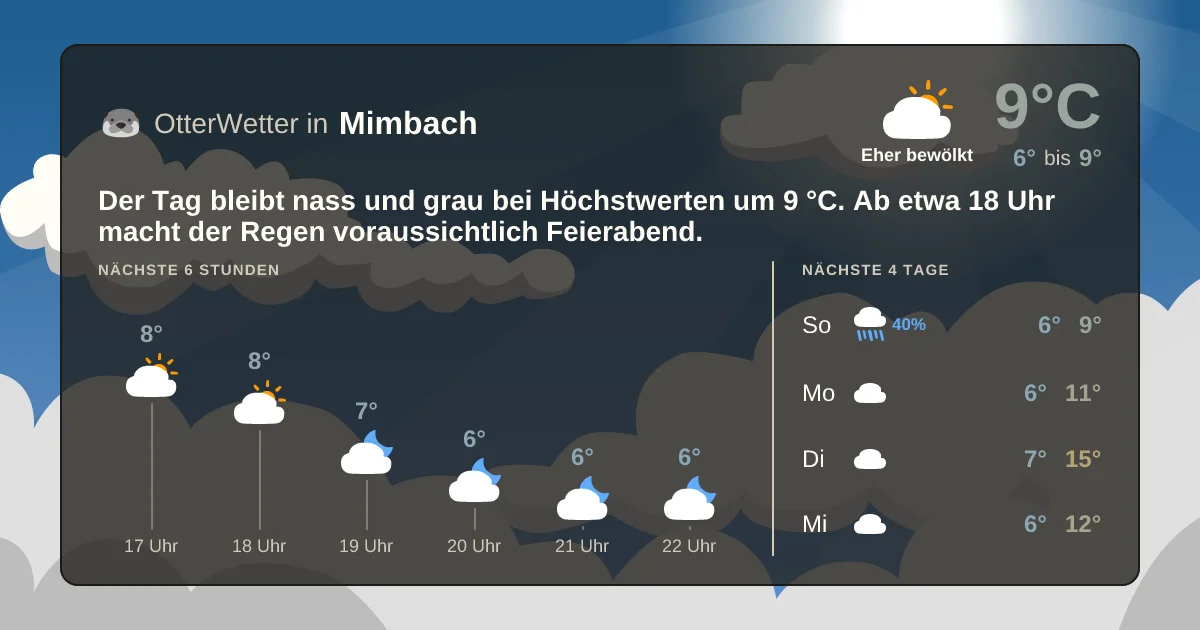 Wetter-Widget-Vorschau mit Vorhersagedaten für Mimbach