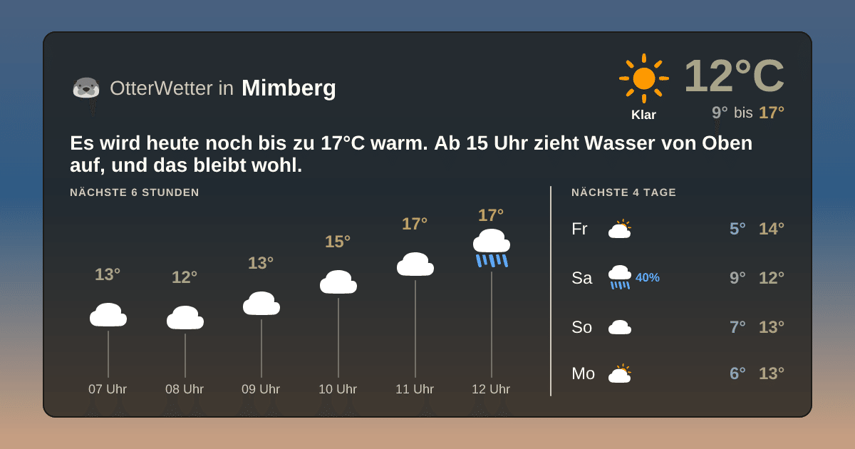 OtterWetter-Widget Mimberg