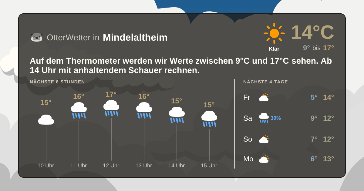 OtterWetter-Widget Mindelaltheim