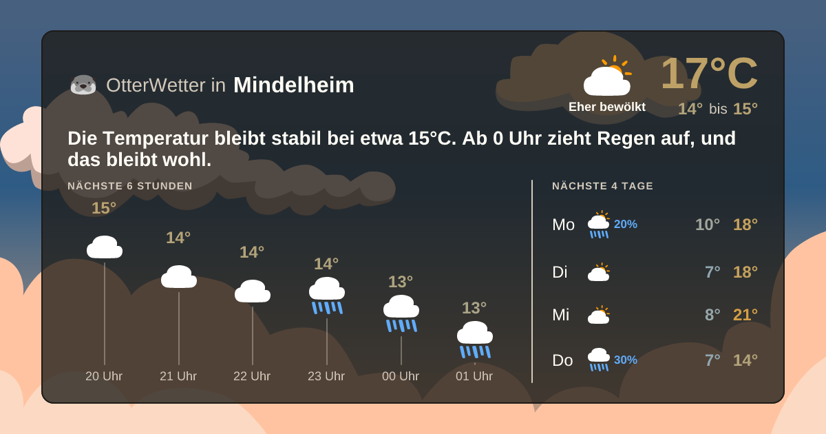 OtterWetter-Widget Mindelheim