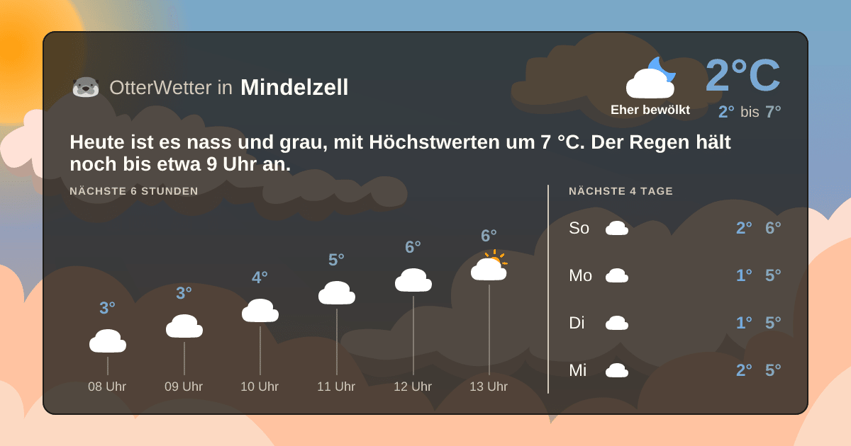 OtterWetter-Widget Mindelzell