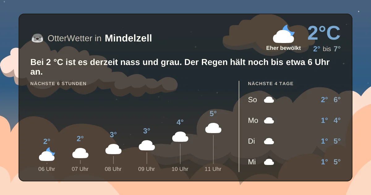 Widget-Vorschau für Mindelzell Wetter-Widget-Vorschau mit Vorhersagedaten für Mindelzell