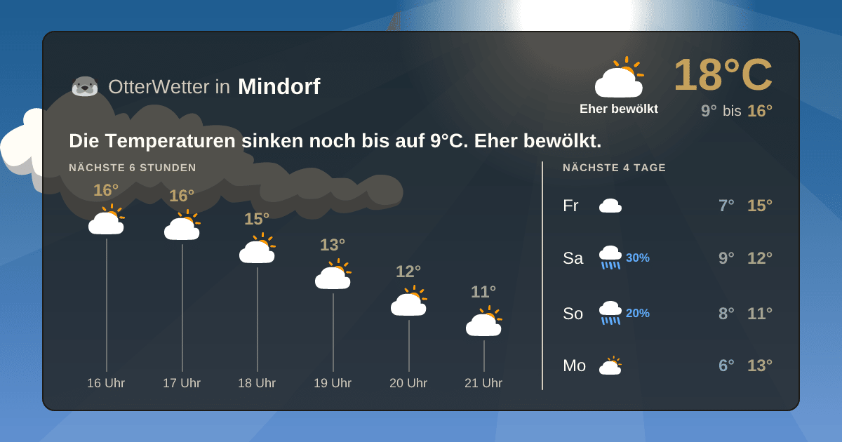 OtterWetter-Widget Mindorf