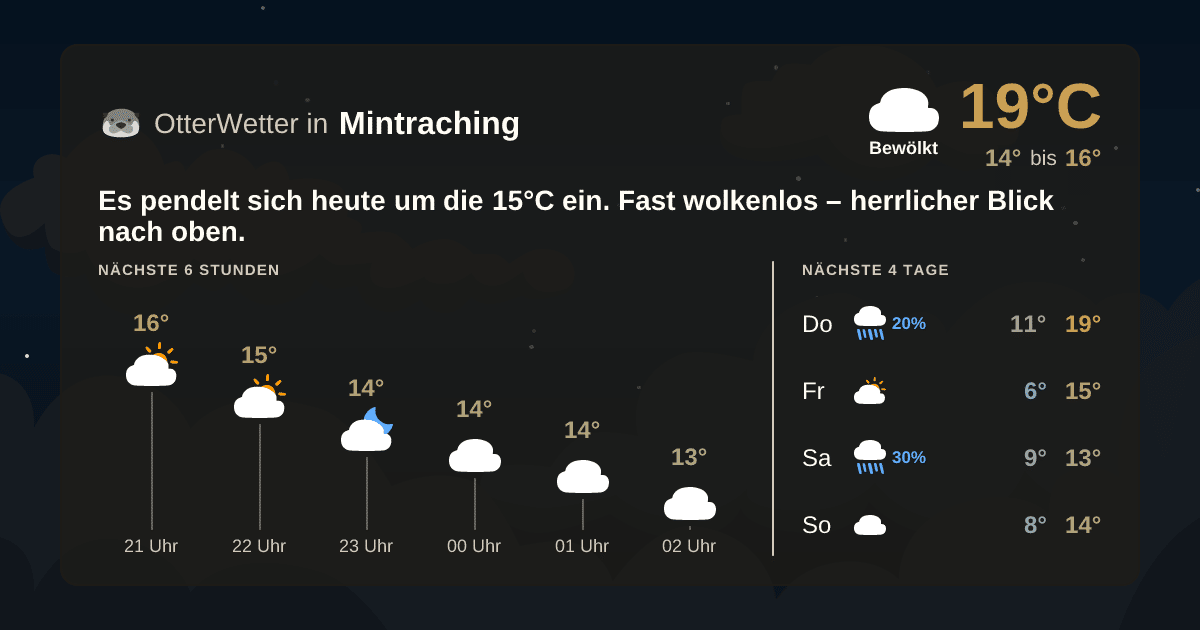 Widget-Vorschau für Mintraching Wetter-Widget-Vorschau mit Vorhersagedaten für Mintraching