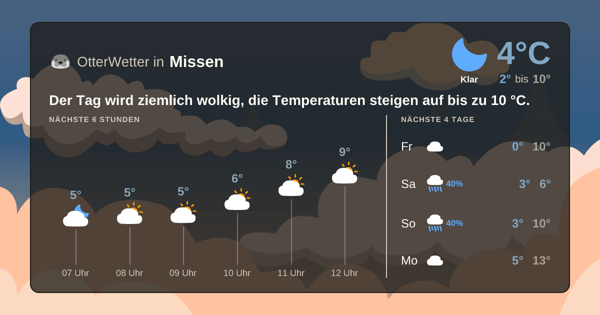 Wetter-Widget-Vorschau mit Vorhersagedaten für Missen