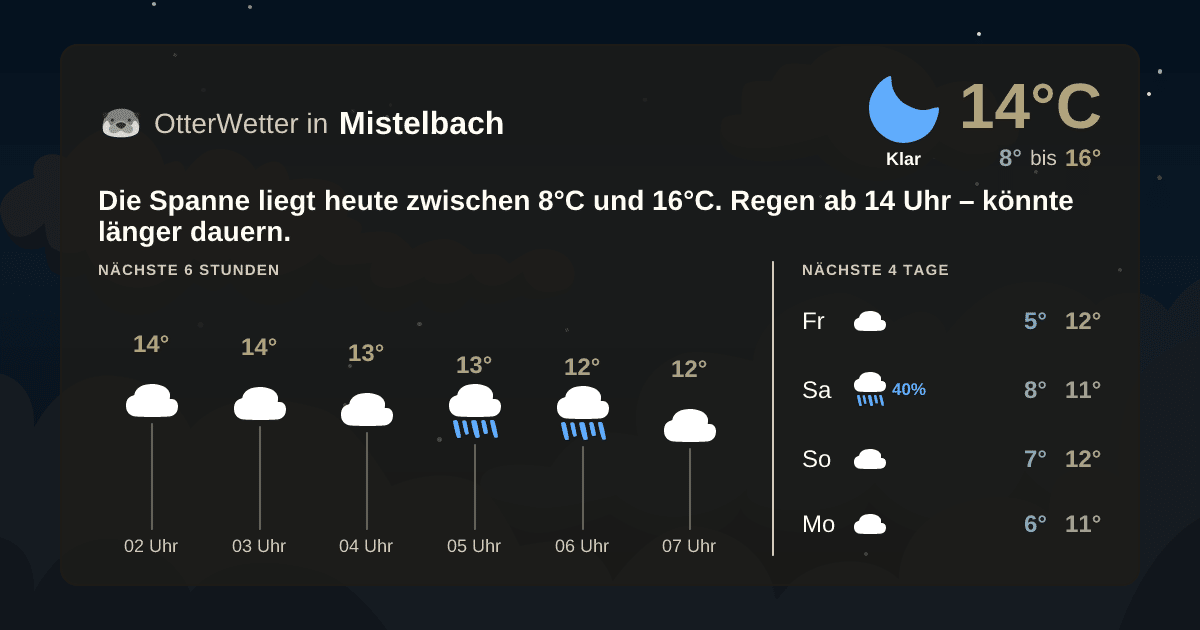OtterWetter-Widget Mistelbach