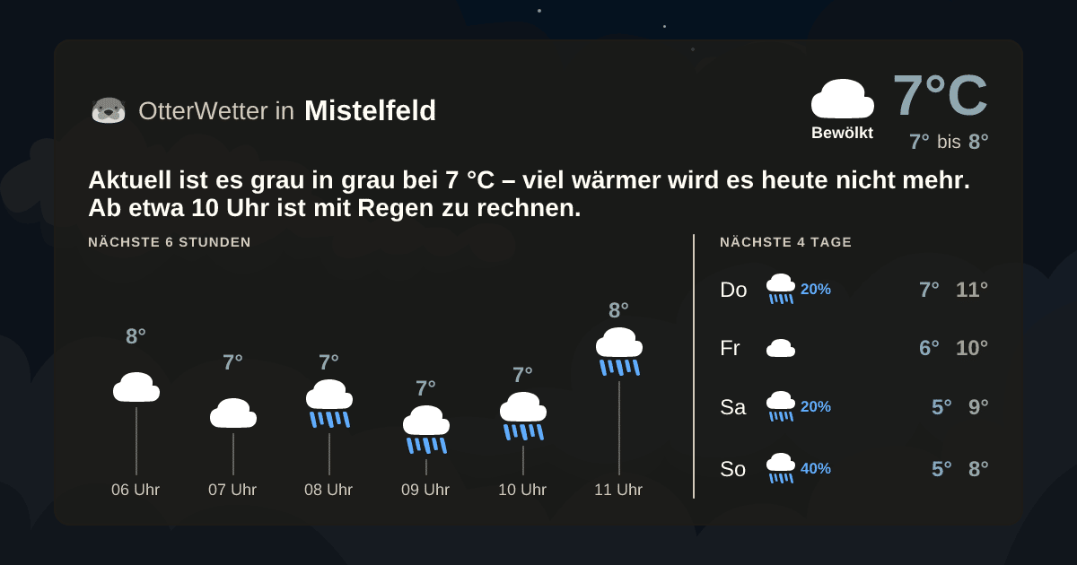 Widget-Vorschau für Mistelfeld Wetter-Widget-Vorschau mit Vorhersagedaten für Mistelfeld