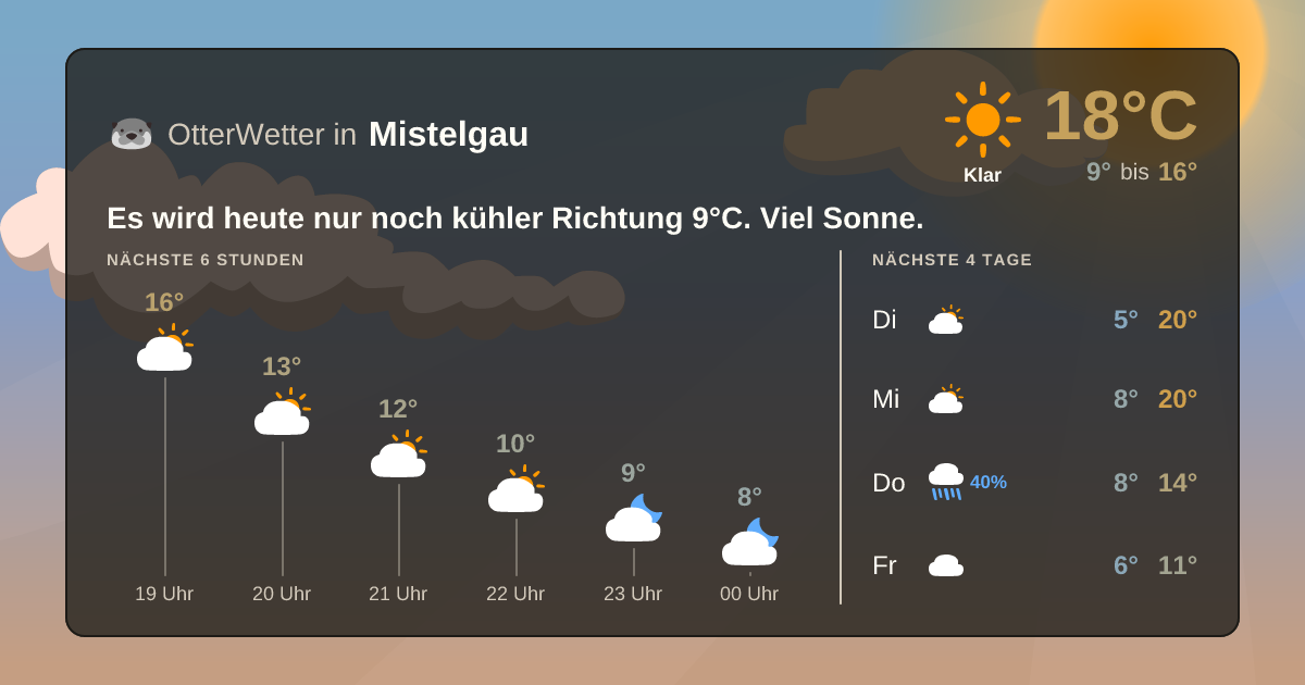 OtterWetter-Widget Mistelgau