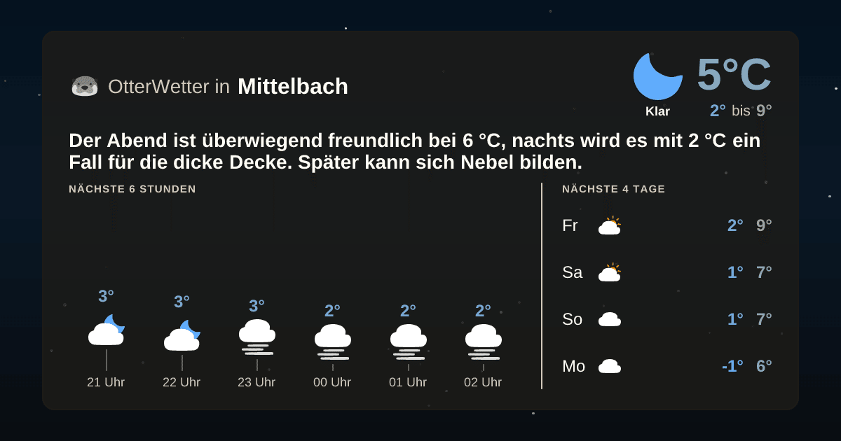 OtterWetter-Widget Mittelbach
