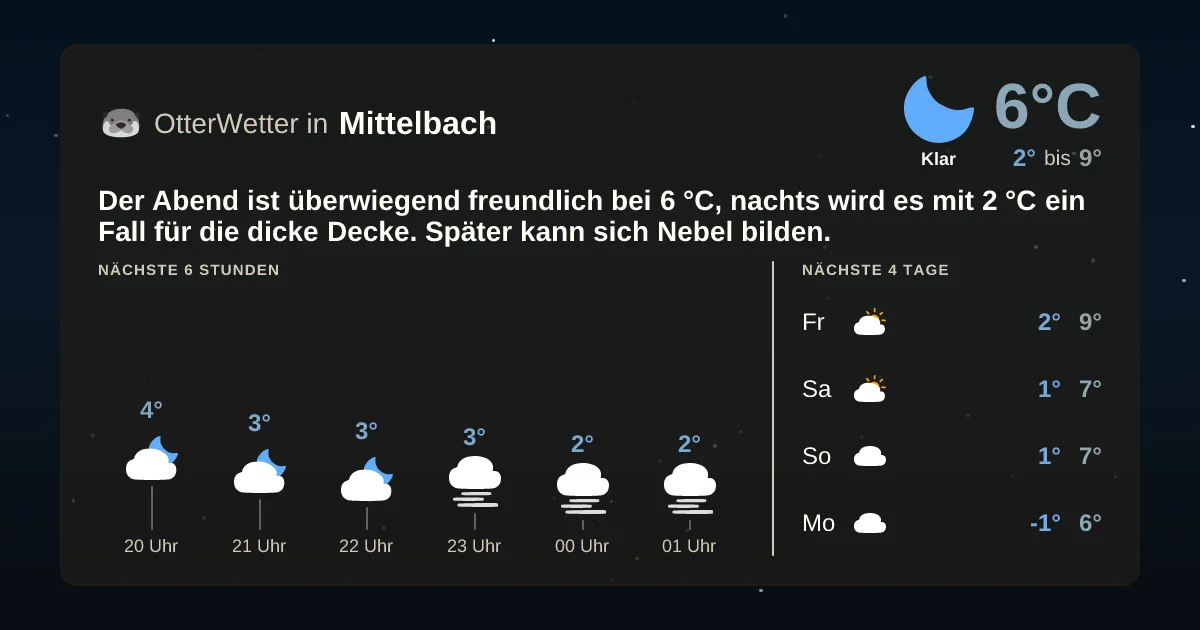 Widget-Vorschau für Mittelbach Wetter-Widget-Vorschau mit Vorhersagedaten für Mittelbach