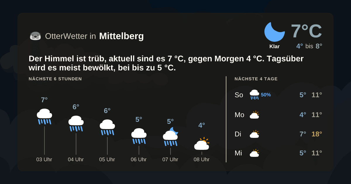 Wetter-Widget-Vorschau mit Vorhersagedaten für Mittelberg