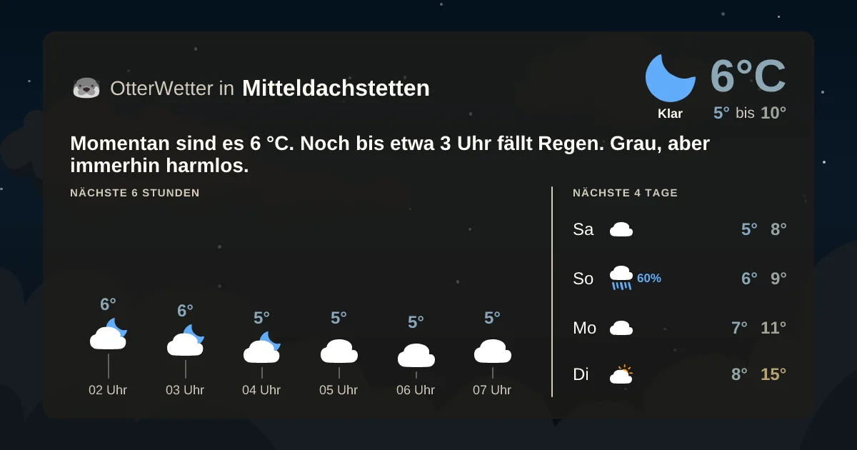 Widget-Vorschau für Mitteldachstetten Wetter-Widget-Vorschau mit Vorhersagedaten für Mitteldachstetten