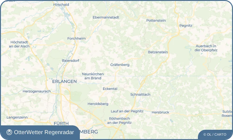 Wetter-Widget-Vorschau mit Vorhersagedaten für Mitteldorf