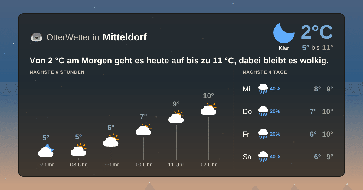 OtterWetter-Widget Mitteldorf