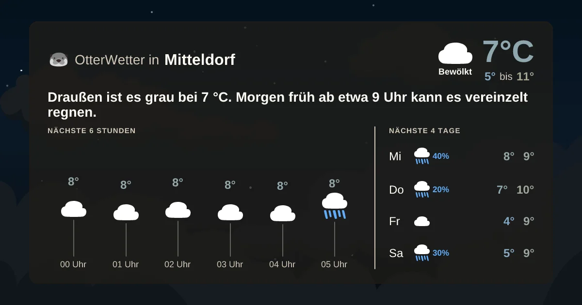 Widget-Vorschau für Mitteldorf Wetter-Widget-Vorschau mit Vorhersagedaten für Mitteldorf