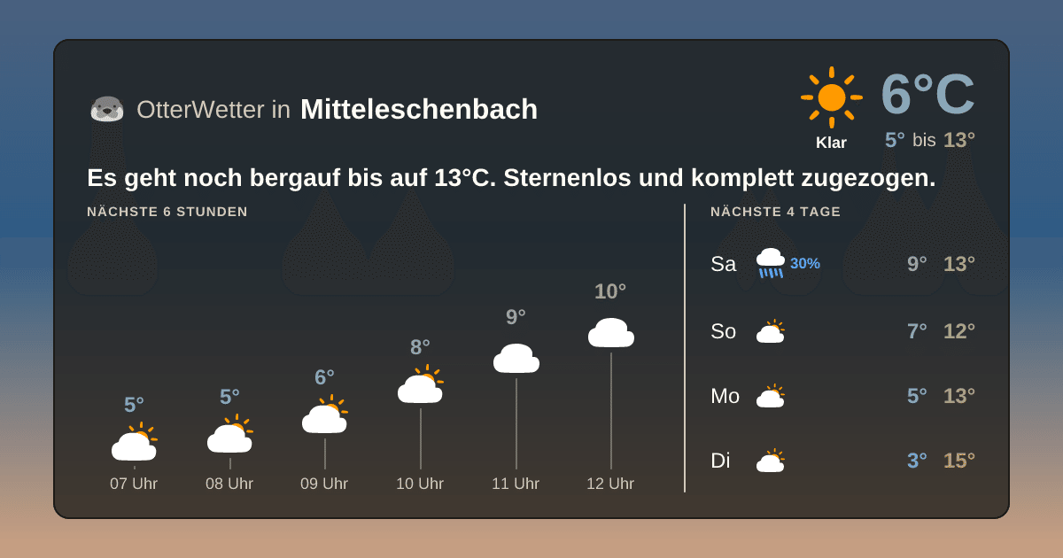 OtterWetter-Widget Mitteleschenbach