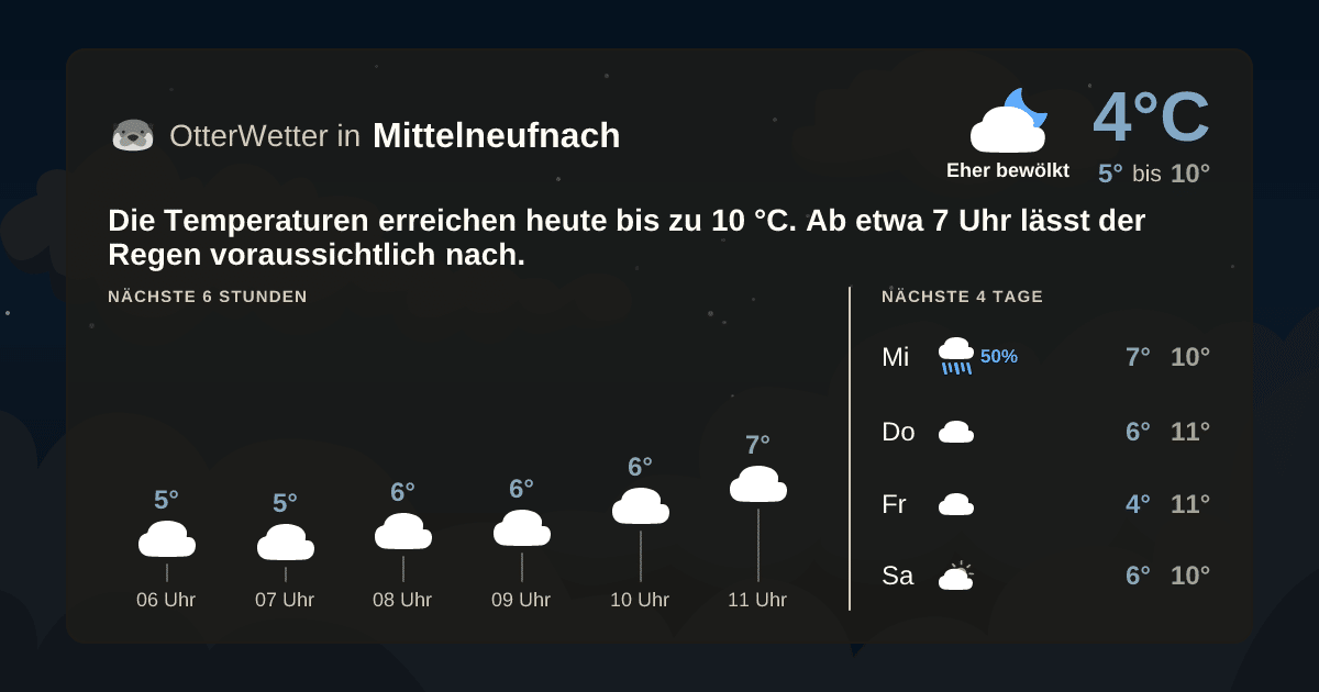 Widget-Vorschau für Mittelneufnach Wetter-Widget-Vorschau mit Vorhersagedaten für Mittelneufnach