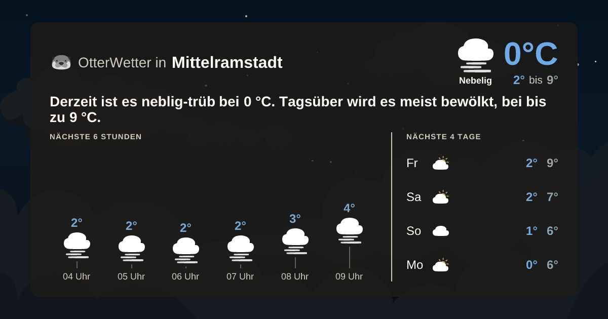 OtterWetter-Widget Mittelramstadt