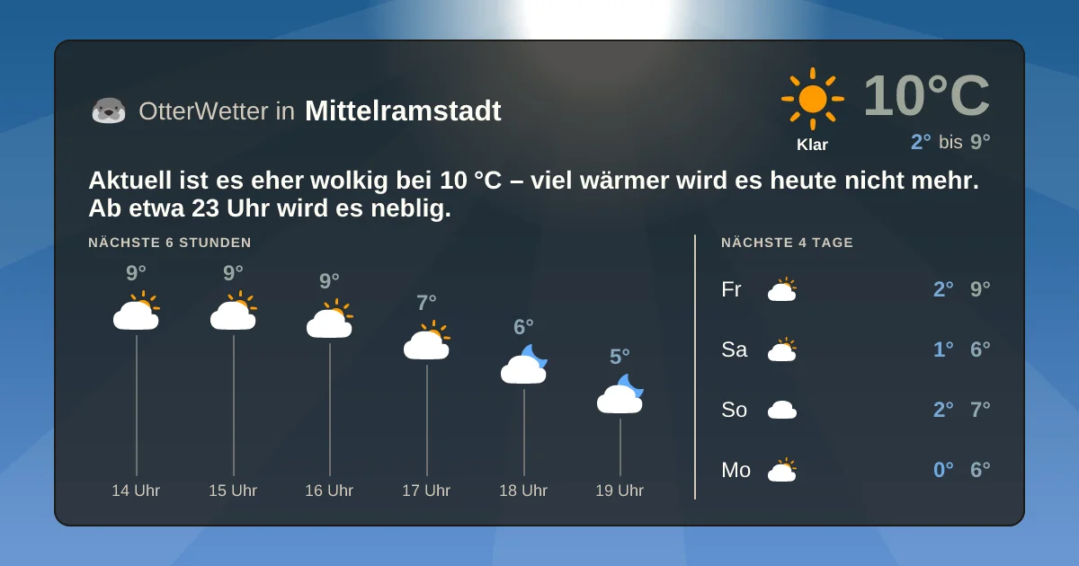 Widget-Vorschau für Mittelramstadt Wetter-Widget-Vorschau mit Vorhersagedaten für Mittelramstadt