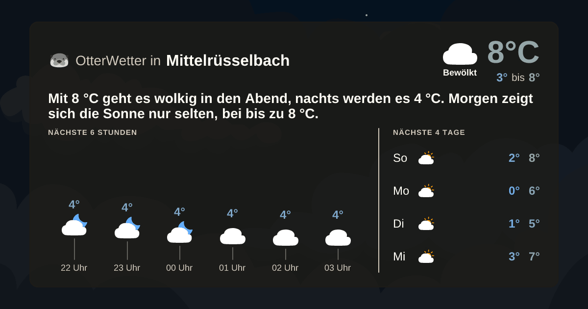 OtterWetter-Widget Mittelrüsselbach