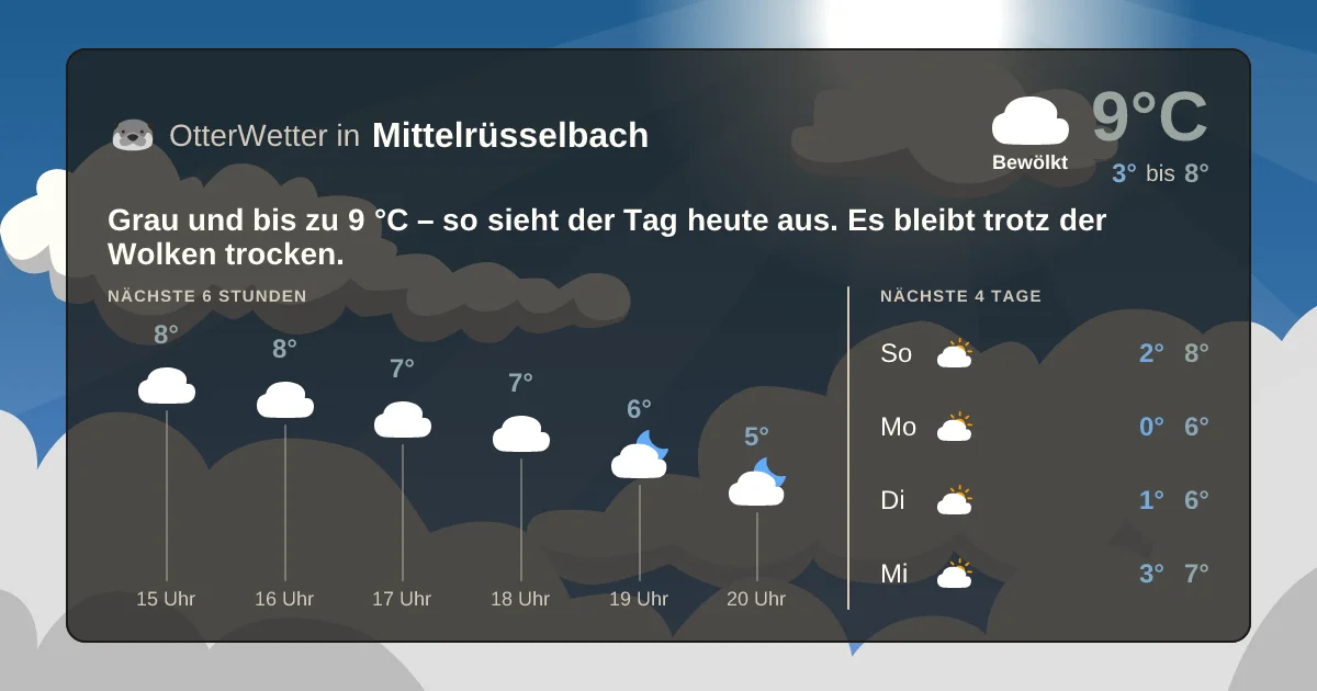 Wetter-Widget-Vorschau mit Vorhersagedaten für Mittelrüsselbach