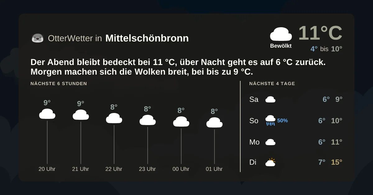 Widget-Vorschau für Mittelschönbronn Wetter-Widget-Vorschau mit Vorhersagedaten für Mittelschönbronn