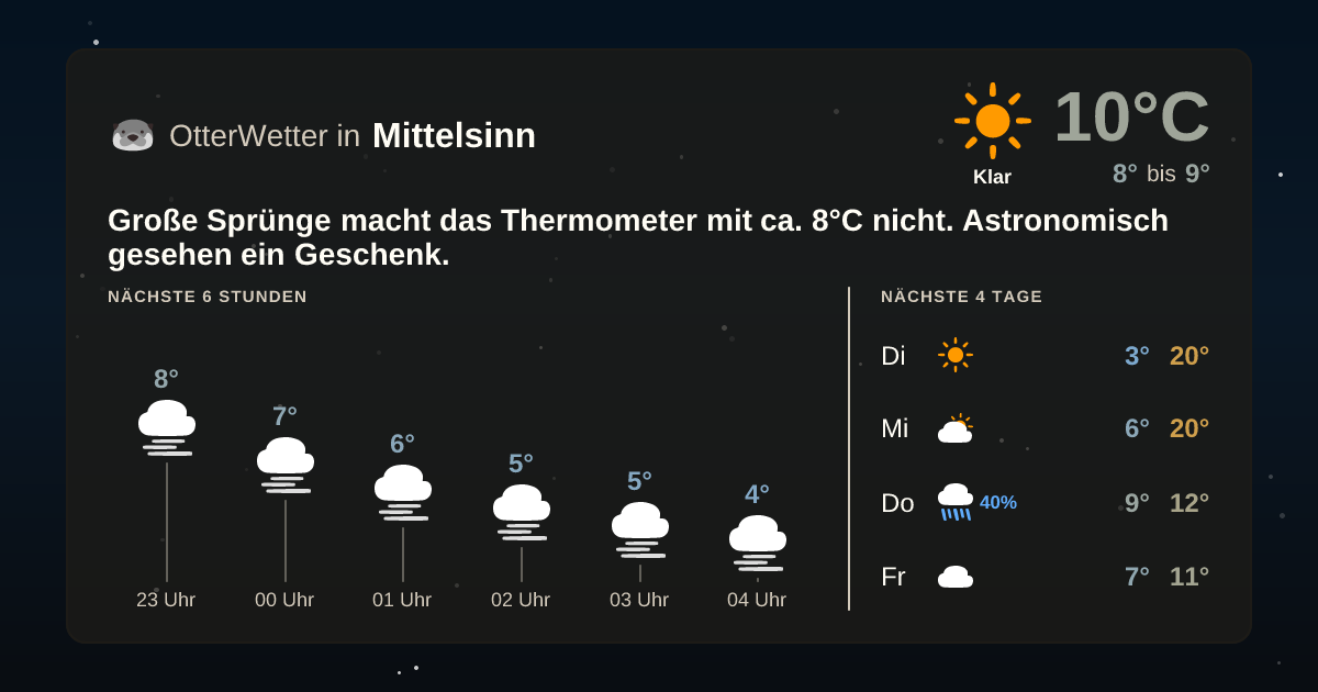 OtterWetter-Widget Mittelsinn