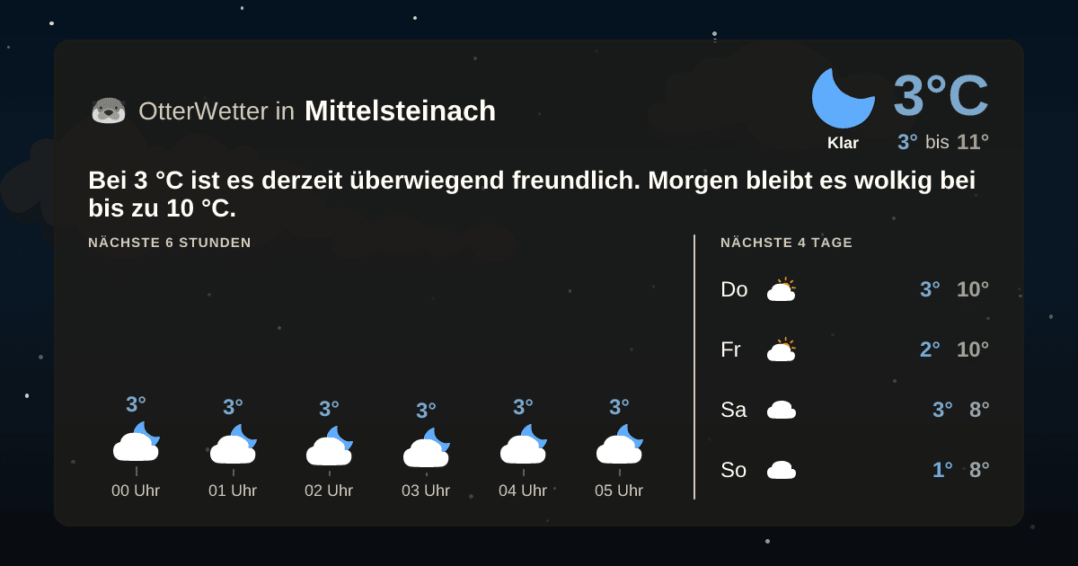 OtterWetter-Widget Mittelsteinach