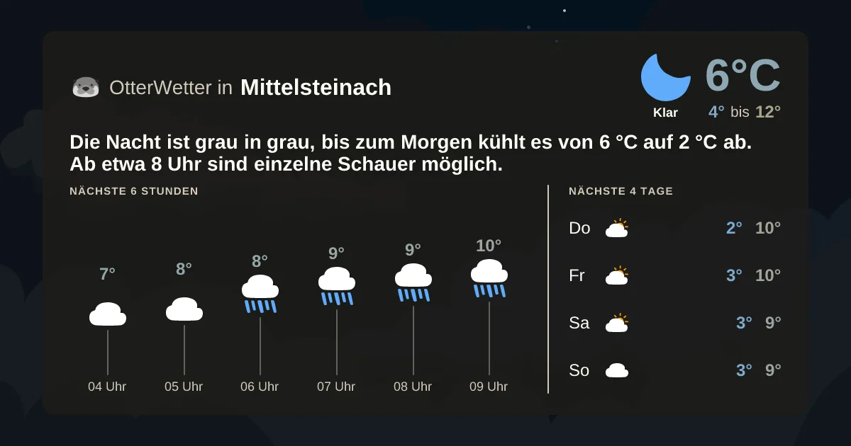 Widget-Vorschau für Mittelsteinach Wetter-Widget-Vorschau mit Vorhersagedaten für Mittelsteinach