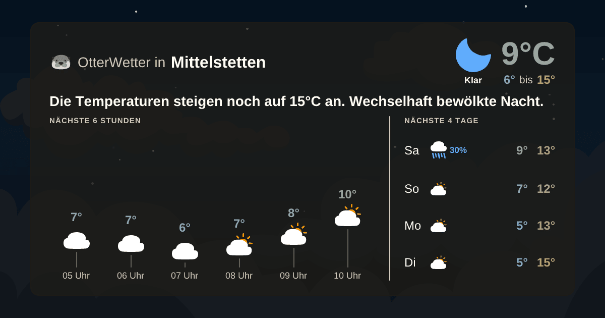 Widget-Vorschau für Mittelstetten Wetter-Widget-Vorschau mit Vorhersagedaten für Mittelstetten