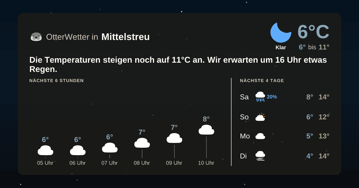 Wetter-Widget-Vorschau mit Vorhersagedaten für Mittelstreu
