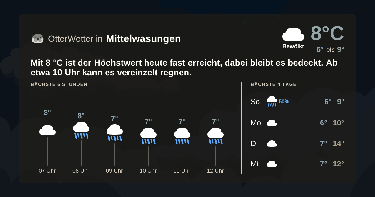 OtterWetter-Widget Mittelwasungen