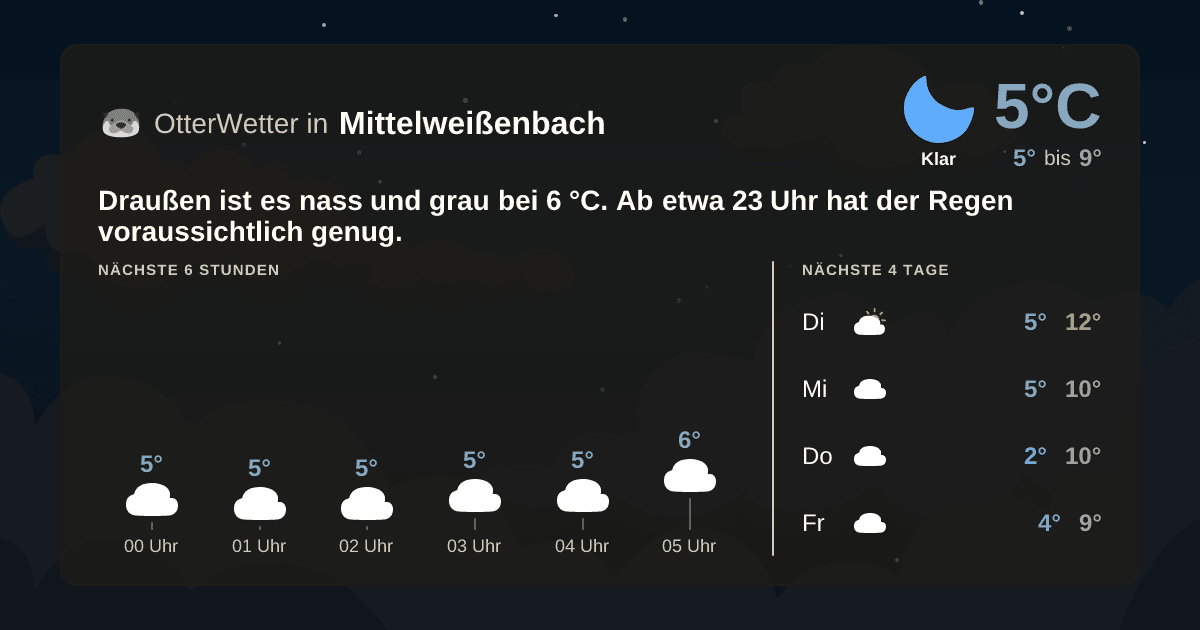OtterWetter-Widget Mittelweißenbach