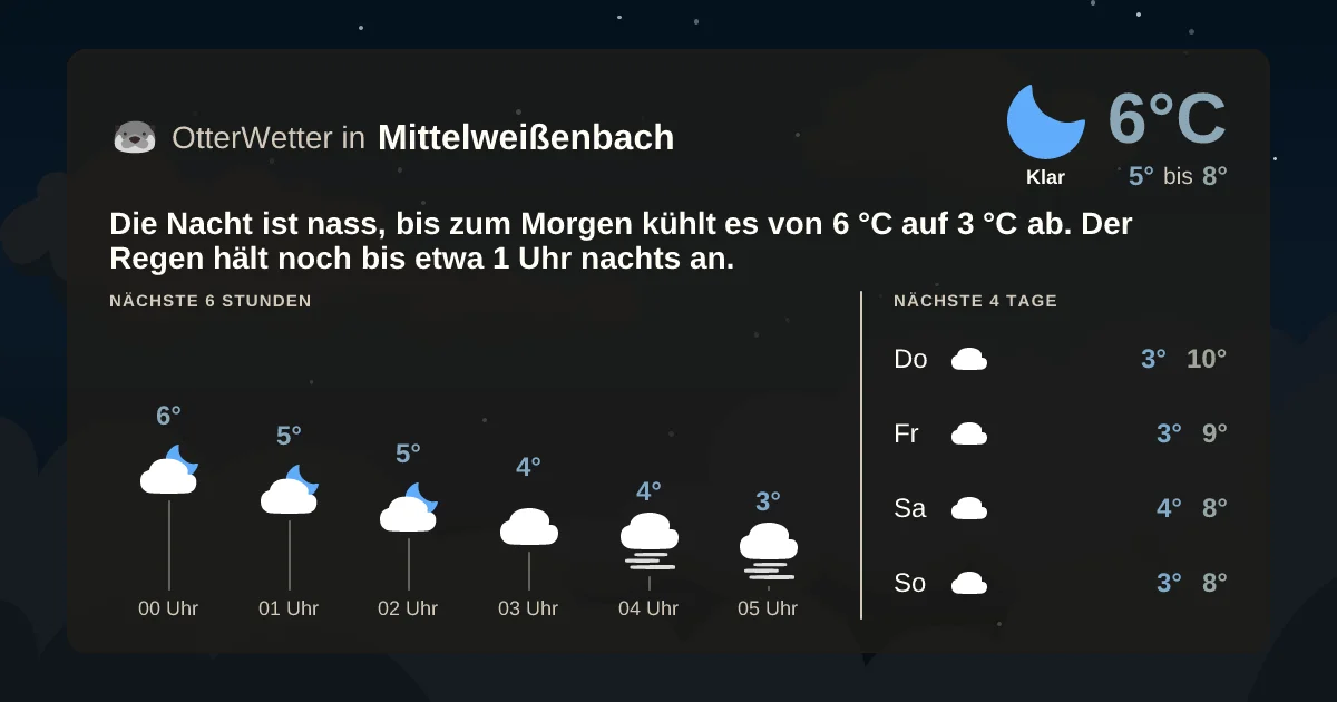 Wetter-Widget-Vorschau mit Vorhersagedaten für Mittelweißenbach