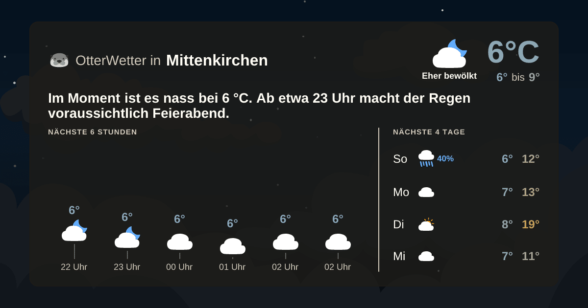 OtterWetter-Widget Mittenkirchen