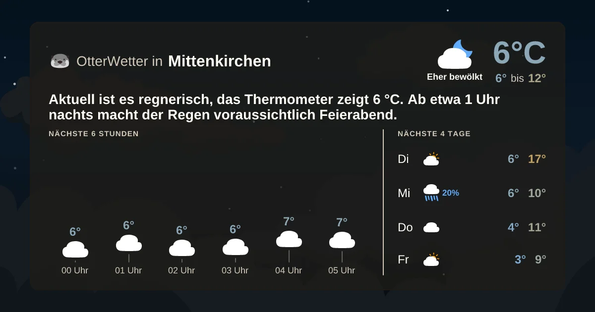 Wetter-Widget-Vorschau mit Vorhersagedaten für Mittenkirchen