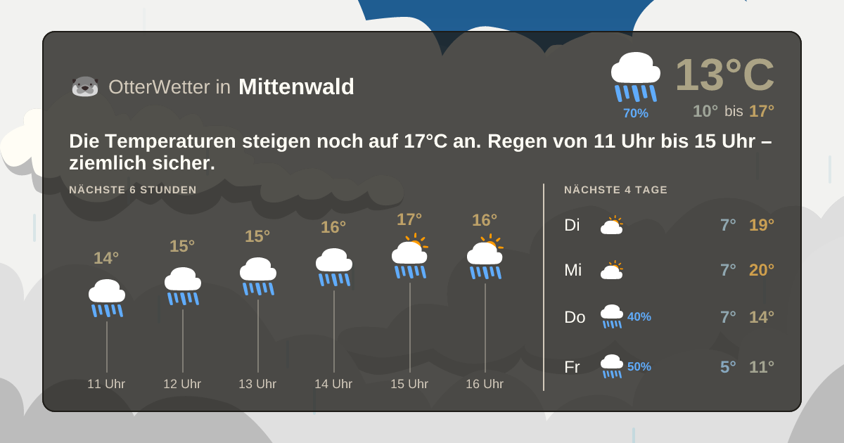 OtterWetter-Widget Mittenwald
