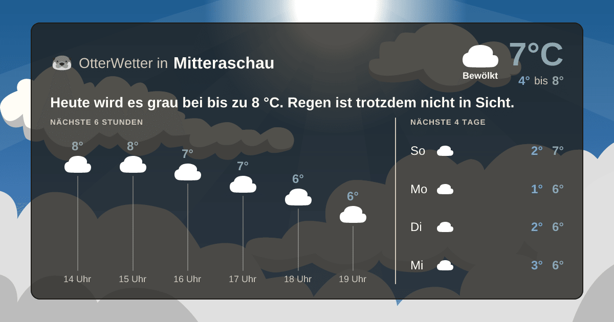 OtterWetter-Widget Mitteraschau