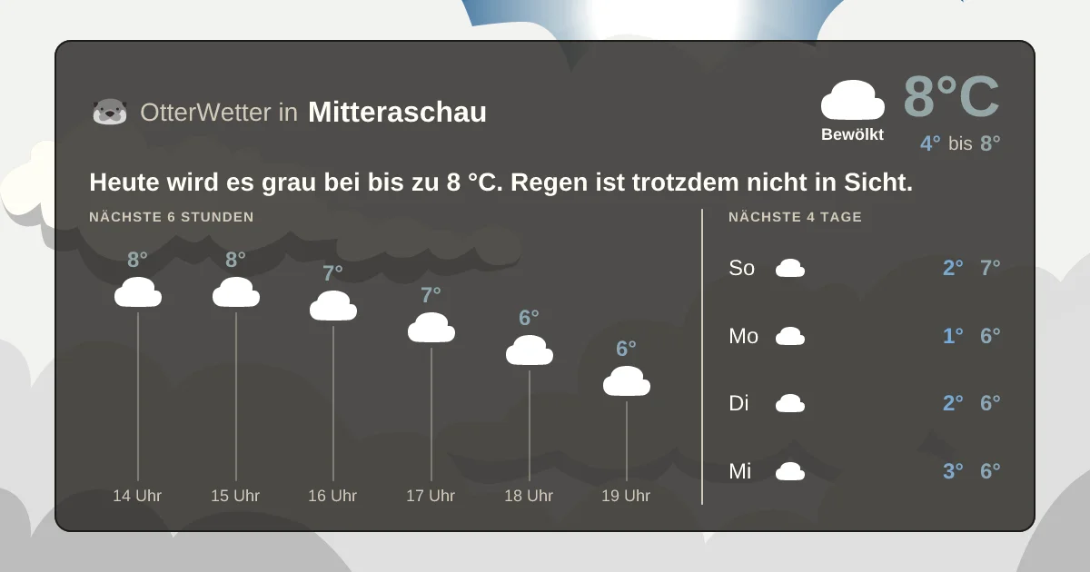 Wetter-Widget-Vorschau mit Vorhersagedaten für Mitteraschau