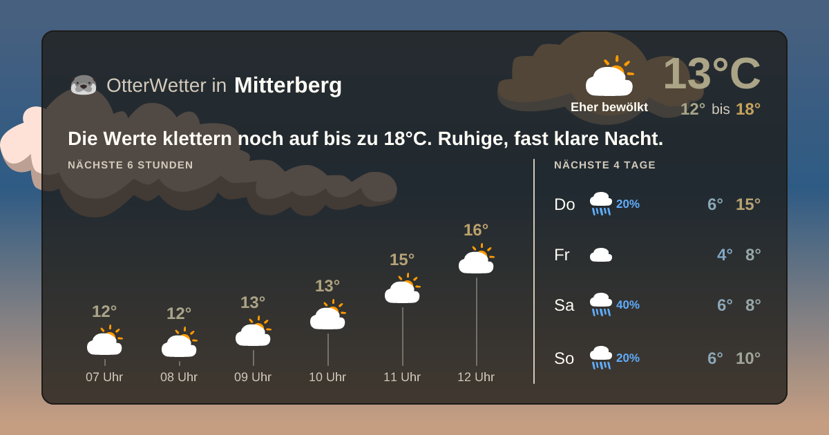 OtterWetter-Widget Mitterberg