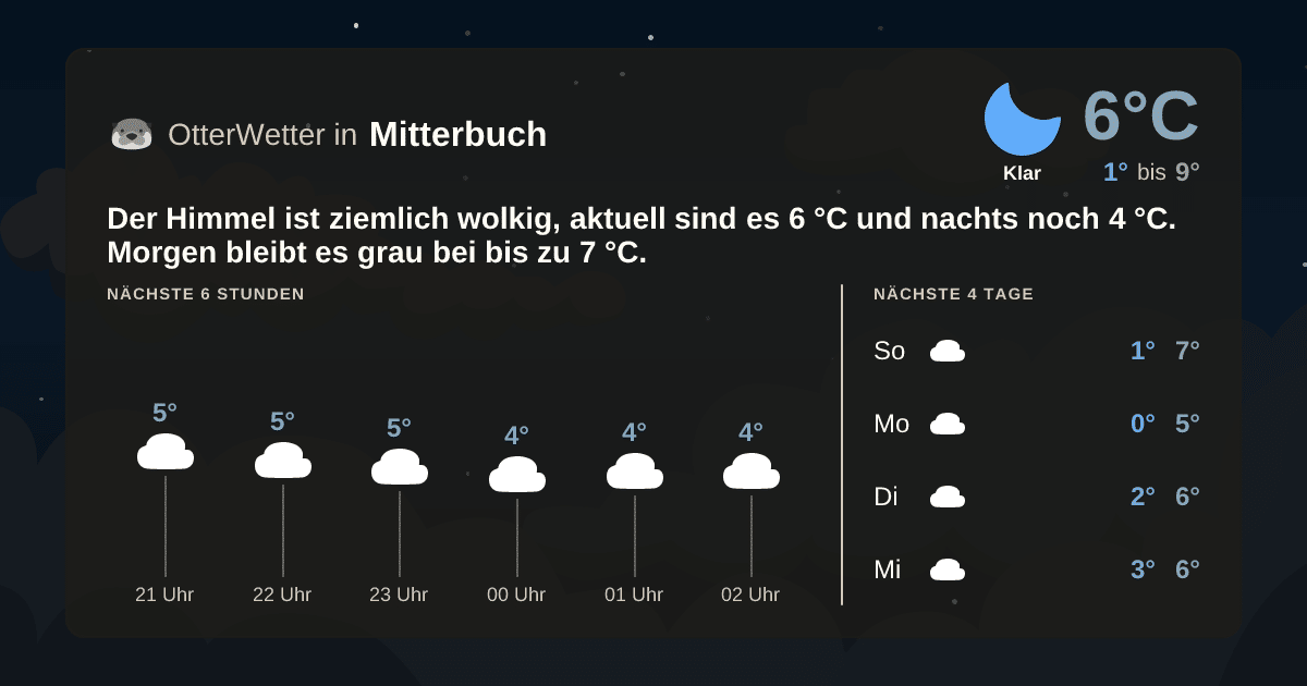 OtterWetter-Widget Mitterbuch