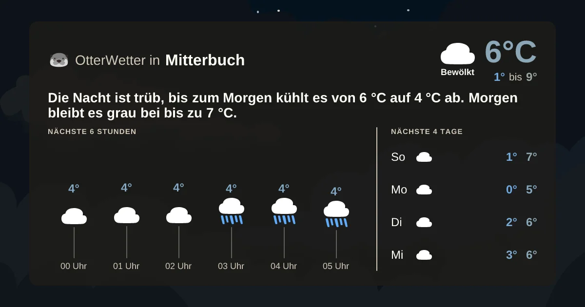 Wetter-Widget-Vorschau mit Vorhersagedaten für Mitterbuch