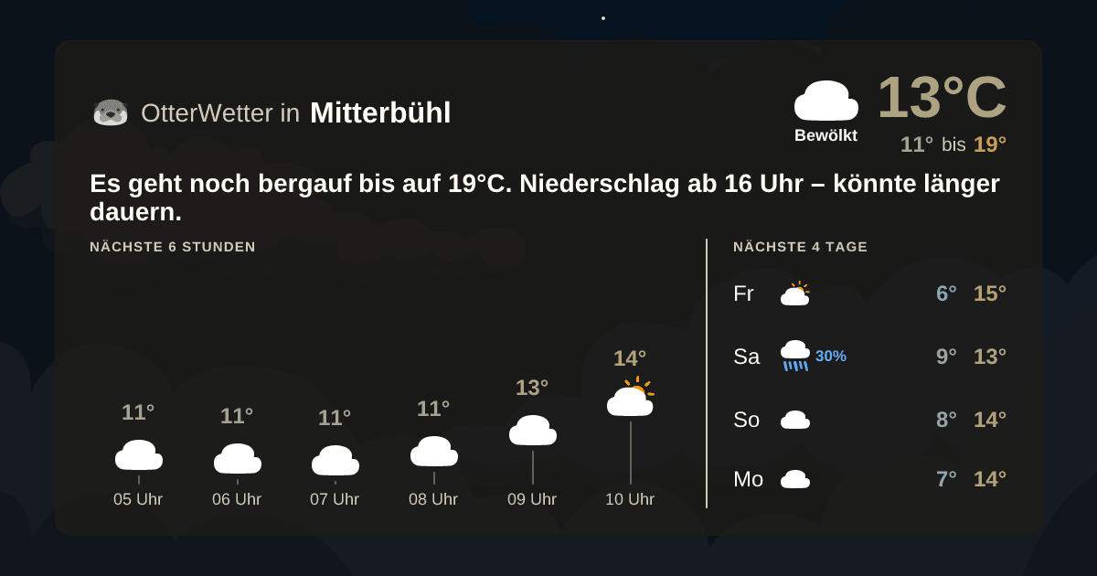 OtterWetter-Widget Mitterbühl