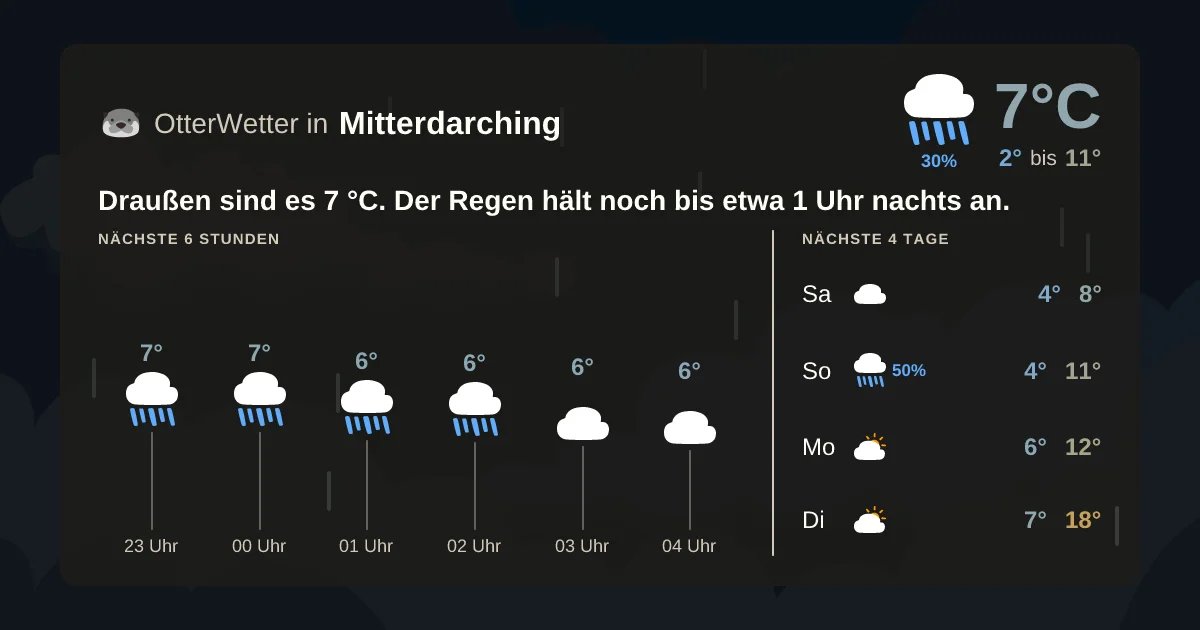Widget-Vorschau für Mitterdarching Wetter-Widget-Vorschau mit Vorhersagedaten für Mitterdarching