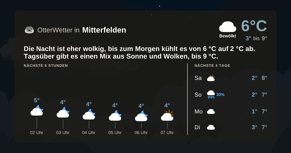 OtterWetter-Widget Mitterfelden