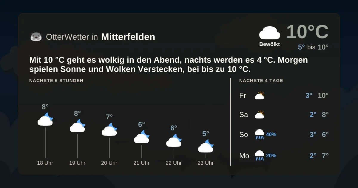 Widget-Vorschau für Mitterfelden Wetter-Widget-Vorschau mit Vorhersagedaten für Mitterfelden