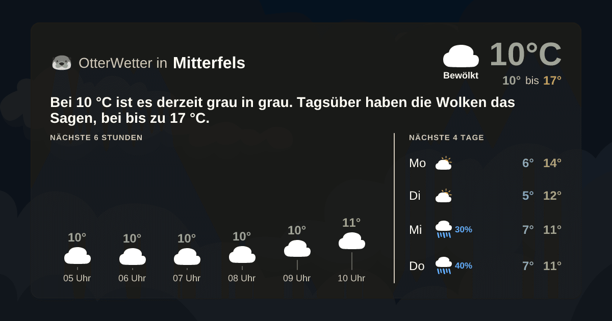 Wetter-Widget-Vorschau mit Vorhersagedaten für Mitterfels