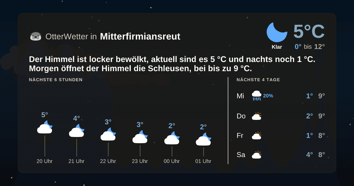 OtterWetter-Widget Mitterfirmiansreut