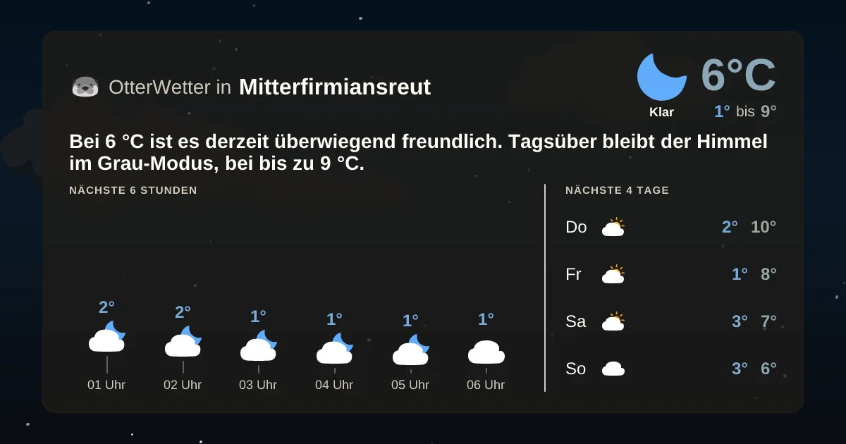 Widget-Vorschau für Mitterfirmiansreut Wetter-Widget-Vorschau mit Vorhersagedaten für Mitterfirmiansreut
